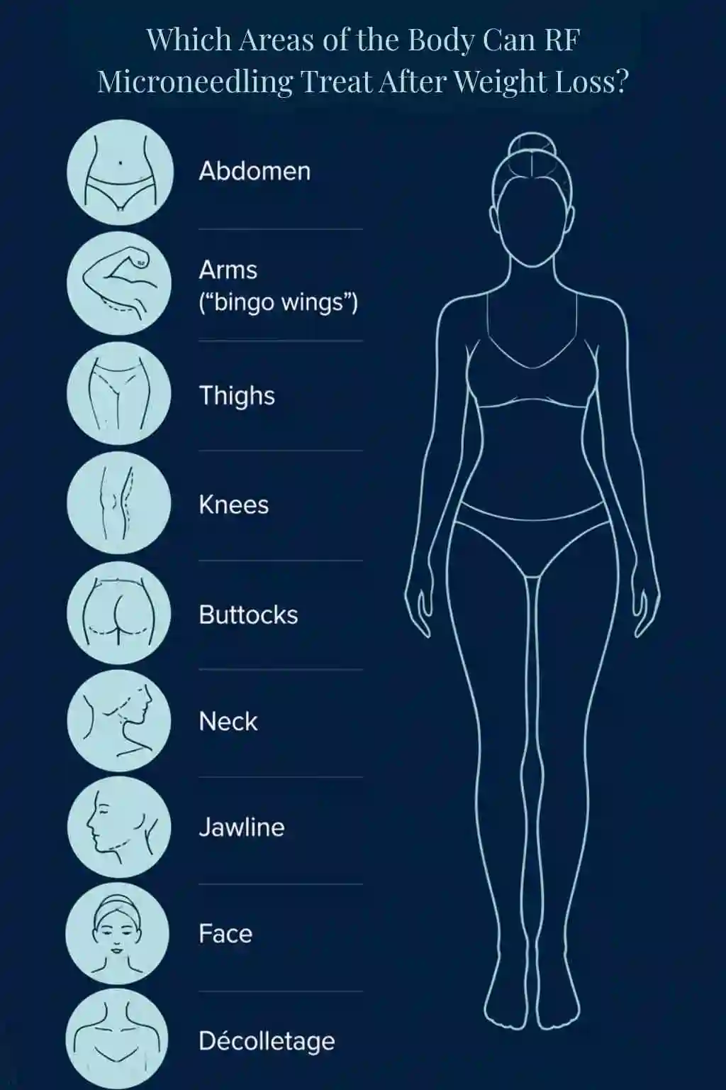 Which Areas of the Body Can RF Microneedling Treat After Weight Loss Nuneaton?